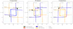 Coupled catastrophes in systems with bidirectional feedback