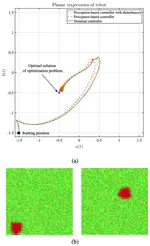 Online Optimization of Dynamical Systems with Deep Learning Perception