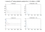 Online Feedback Optimization and Singular Perturbation via Contraction Theory