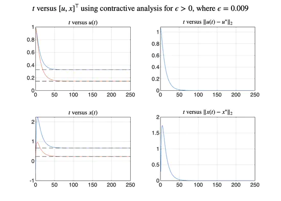 Online Feedback Optimization and Singular Perturbation via Contraction Theory