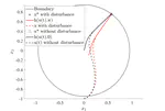 Online Regulation of Dynamical Systems to Solutions of Constrained Optimization Problems