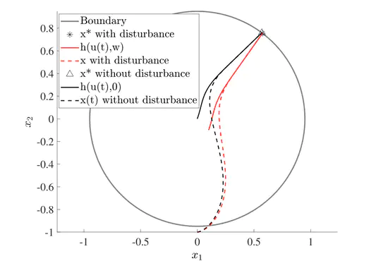 Online Regulation of Dynamical Systems to Solutions of Constrained Optimization Problems